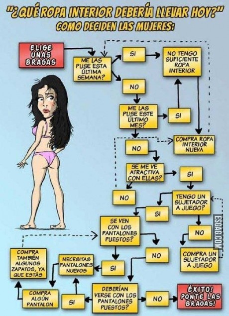 La ropa interior y las mujeres... Difícil decisión