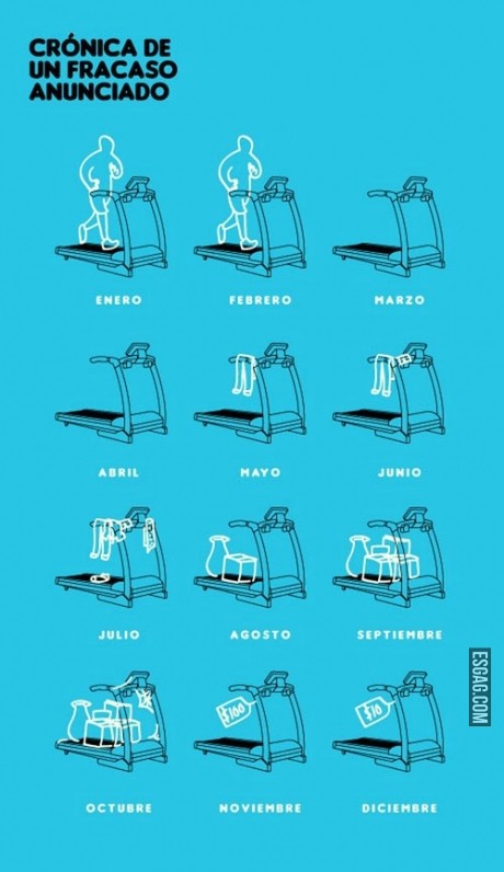 Crónica de un fracaso anunciado