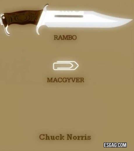 Dime que arma usas y te dire quien eres