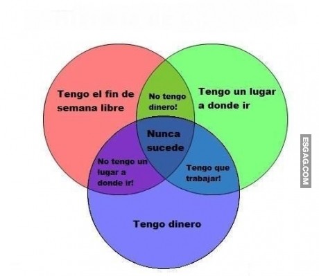 La vida puede resumirse en esto