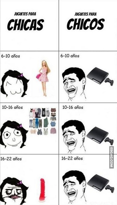 Evolución... femenina vs. masculina