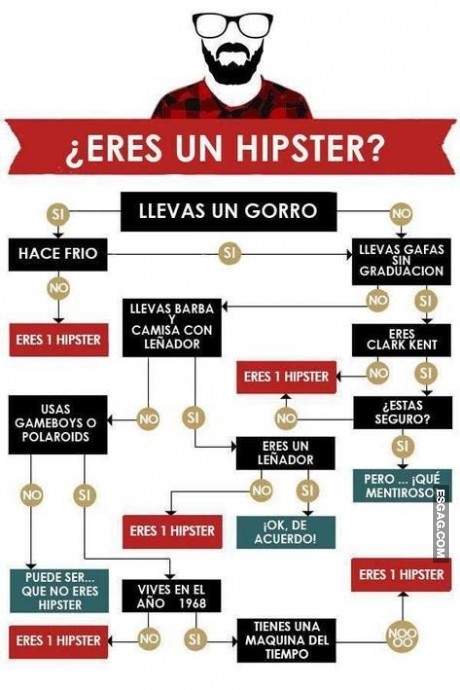 Eres un hipster???