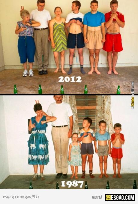 Evolucion familiar