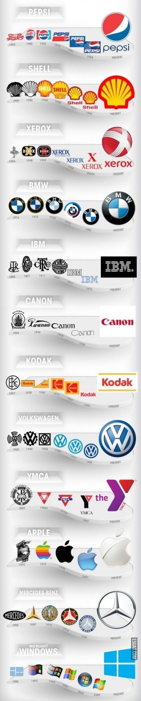 Evolucion de logos