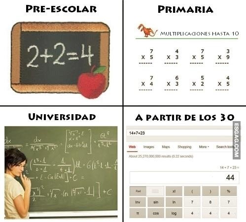 Las matemáticas y el paso del tiempo