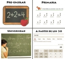 Las matemáticas y el paso del tiempo